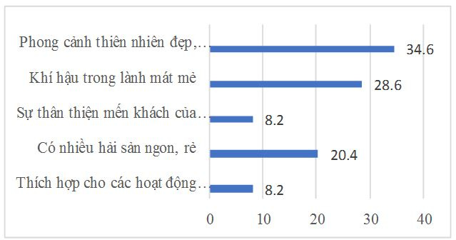yeu_to_hap_dan_khach_du_lich