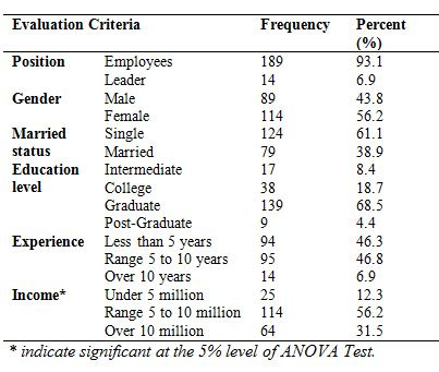 differences_in_demographics