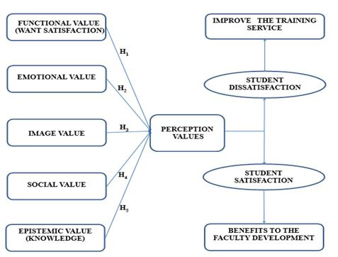 proposed_research_model