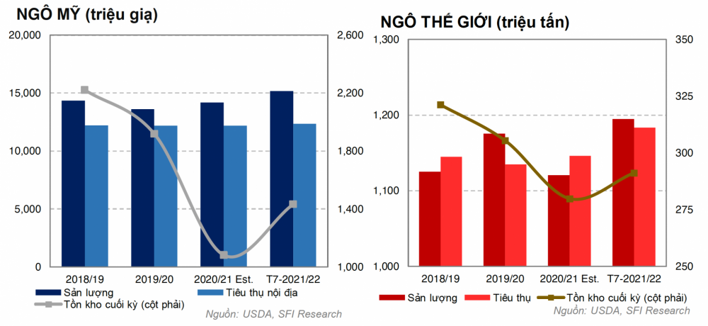 Triển vọng giá ngô