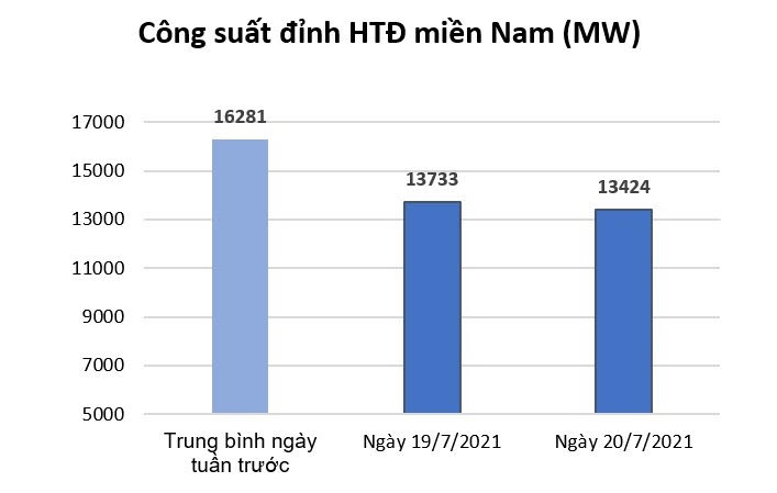 Công suất 