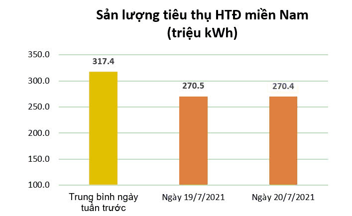 sản lượng