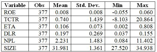 descriptive_statistics