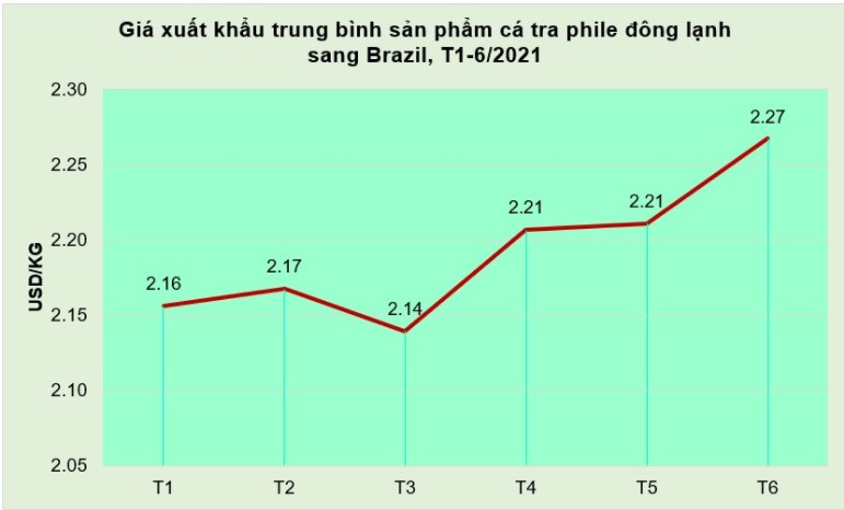 xuat khau ca tra
