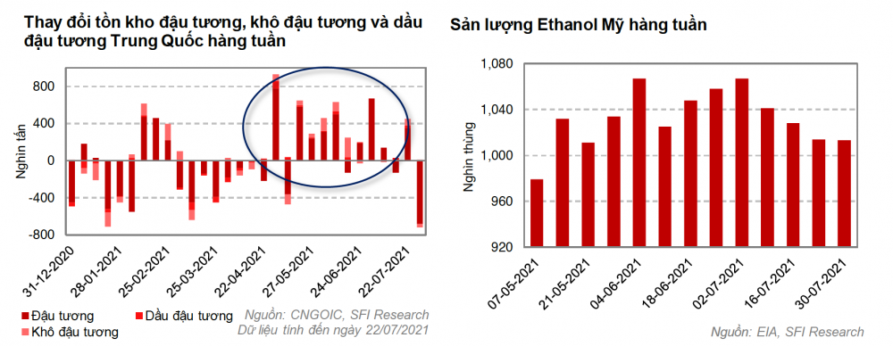 Nhu cầu sử dụng