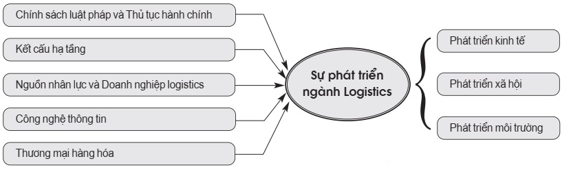 Mô hình nghiên cứu đề xuất