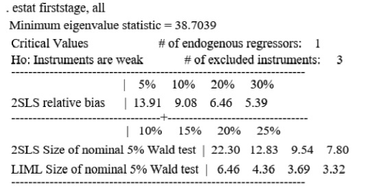 Kiểm định Wald Test