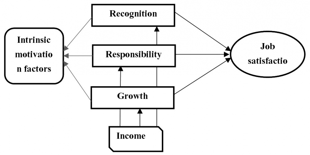 Research framework