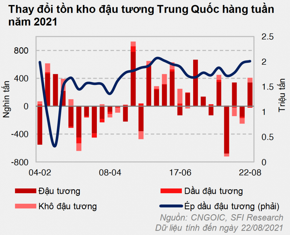 Đậu tương Trung Quốc