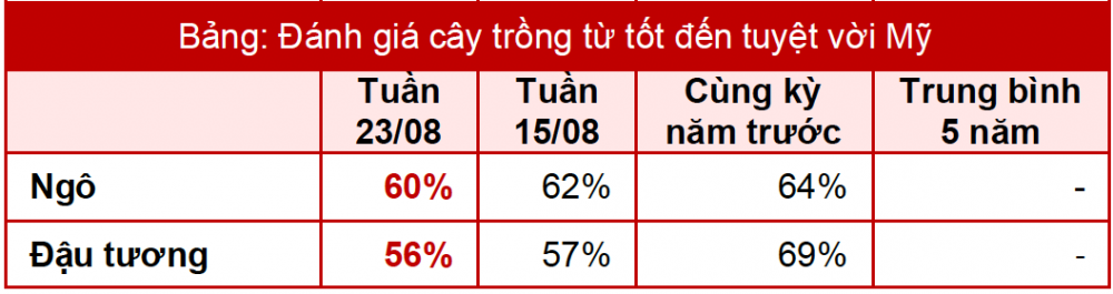 tiến độ cây trồng