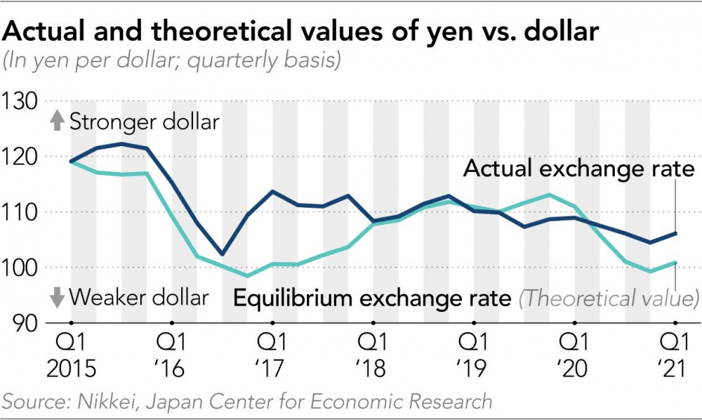 Diễn biến đồng USD