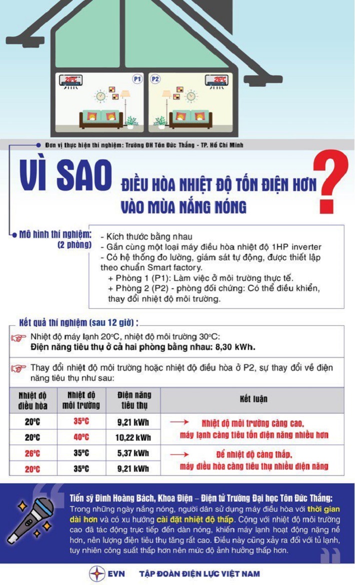 hướng dẫn sử dụng điều hòa
