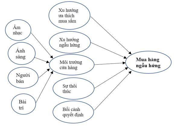 mo-hinh-nghien-cuu