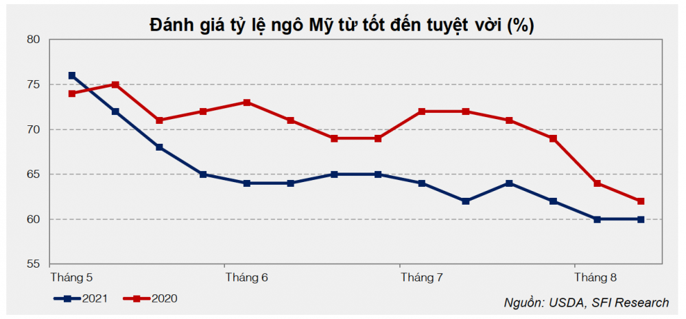 Tỷ lệ cây trồng