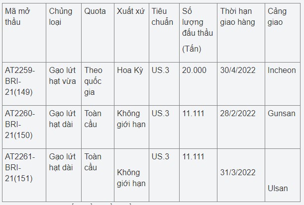 mo thau gao