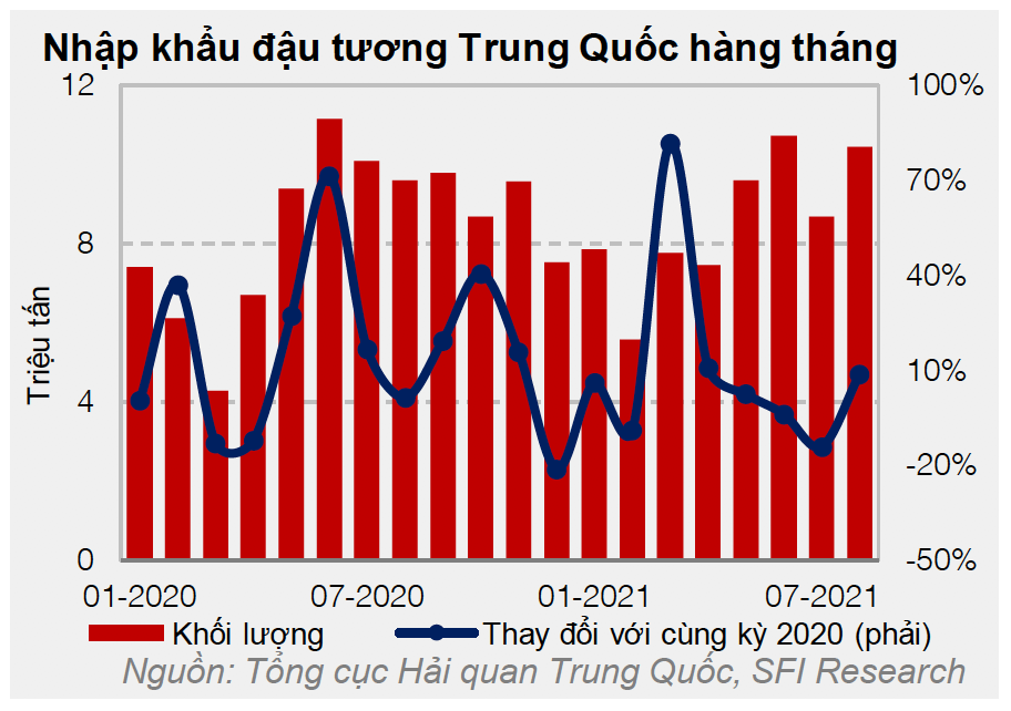 Nhập khẩu đậu tương
