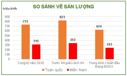 san luong dien