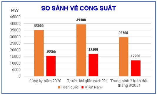 cong suat dien