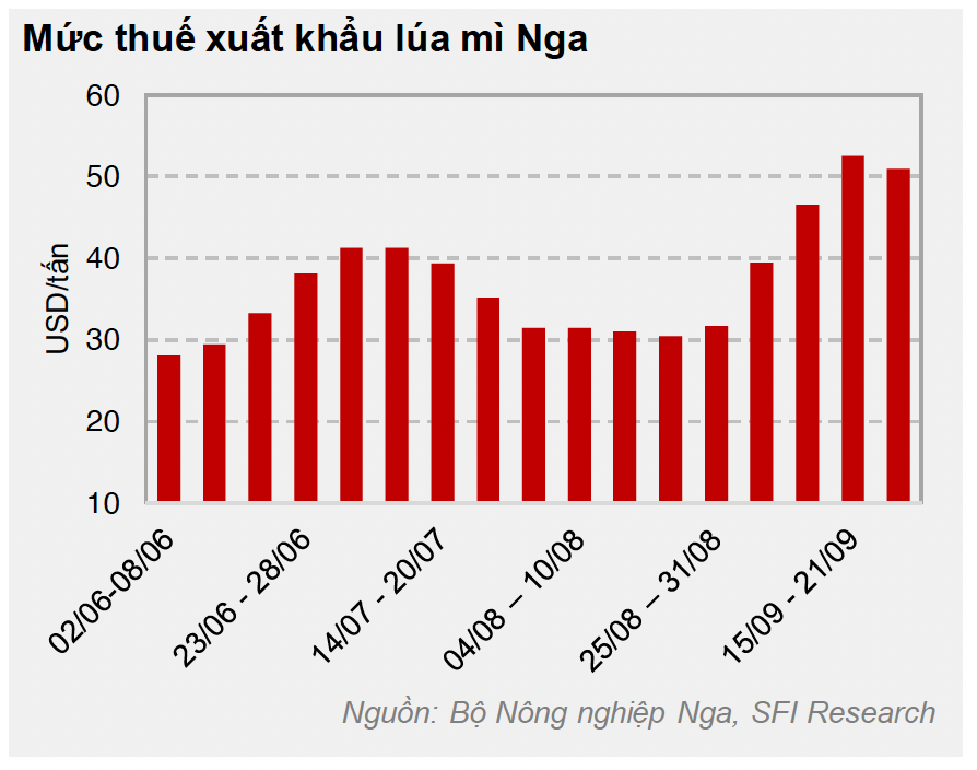 thuế Cwin Đăng Ký + 1888k lúa mì