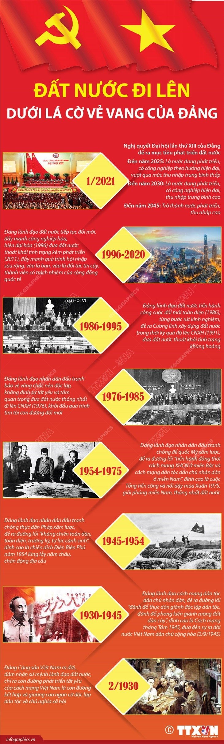 Quốc khánh 2.9