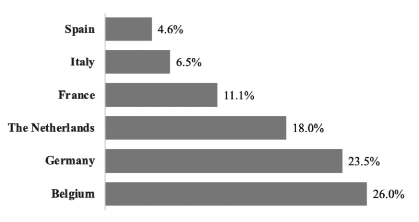 Key footwear export markets of Vietnam in the EU-27 in 2020