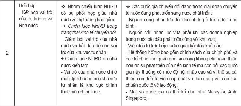 Phân loại các chiến lược phát triển nguồn nhân lực quốc gia trên thế giới theo mô hình phát triển kinh tế