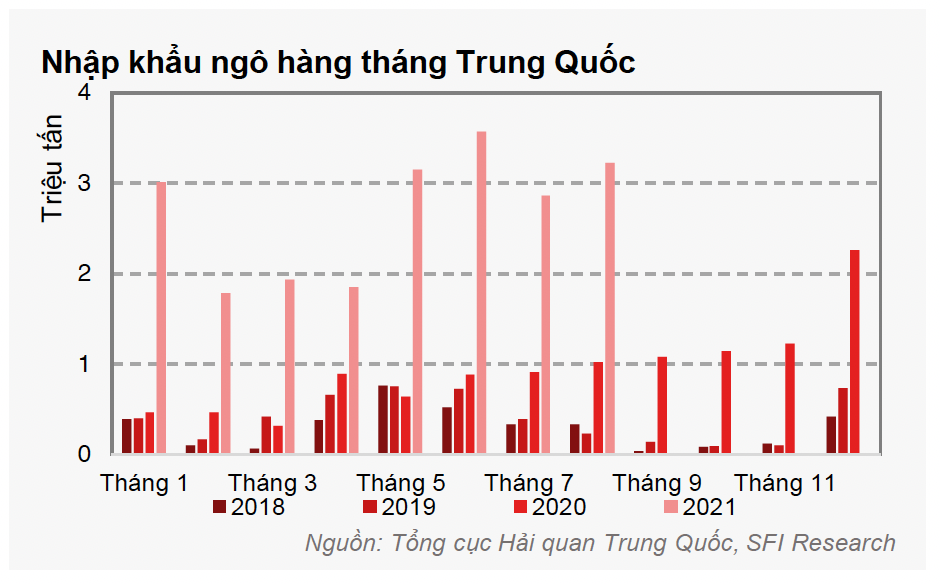 Nhập khẩu ngô