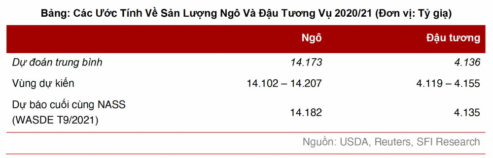 Dự báo sản lượng ngô