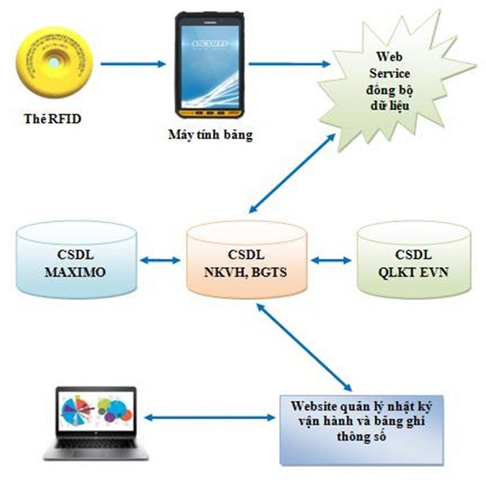 Công ty Nhiệt điện Mông Dương