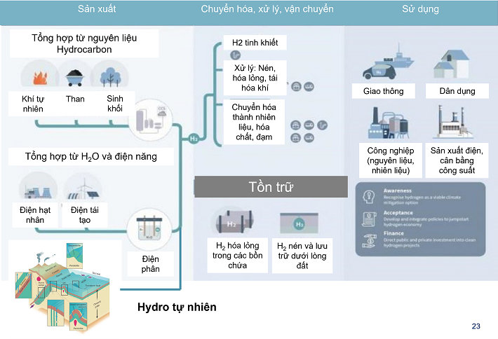 Hydro Petrovietnam