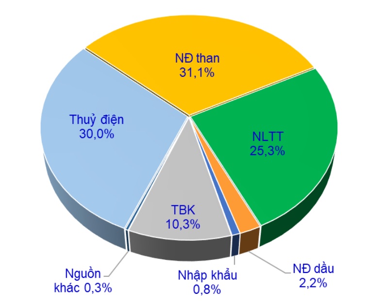 trạm biến áp
