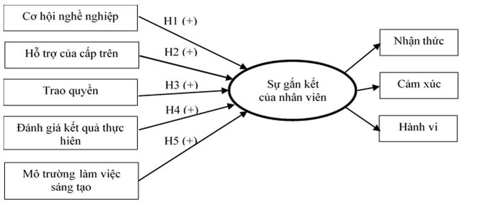 2-mo-hinh-nghien-cuu