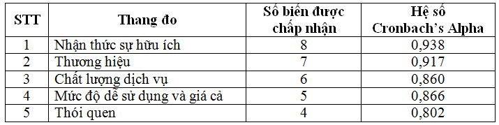 ket-qua-kiem-dinh-do-tin-cay-cua-thang-do-hieu-chinh