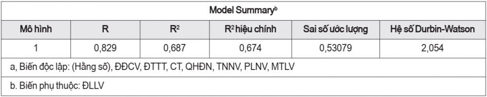 Mô hình hồi quy tổng thể