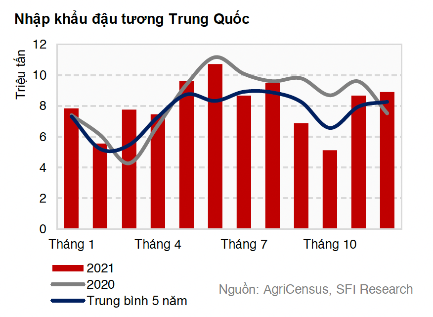 Nhập khẩu đậu tương