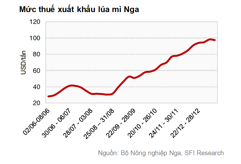 Thuế Cwin Đăng Ký + 1888k lúa mì