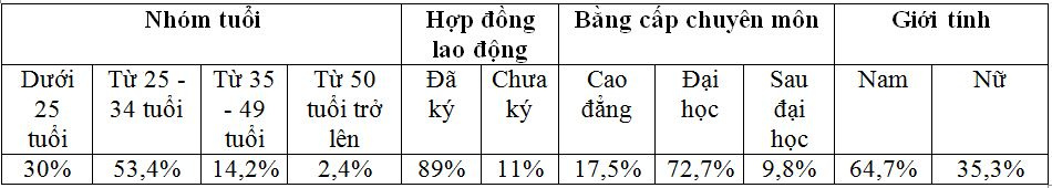 co-cau-nhan-su-trong-cac-doanh-nghiep