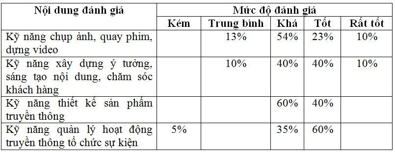 danh-gia-ky-nang-chuyen-mon-cua-nhan-su