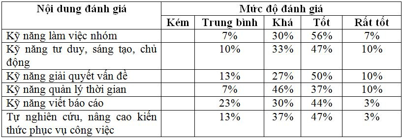 danh-gia-ve-ky-nang-mem-cua-nhan-su