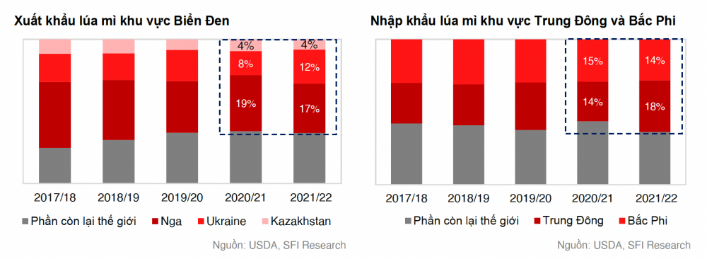Cwin Đăng Ký + 1888k lúa mì