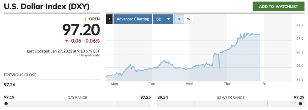 chỉ số US Dollar Index