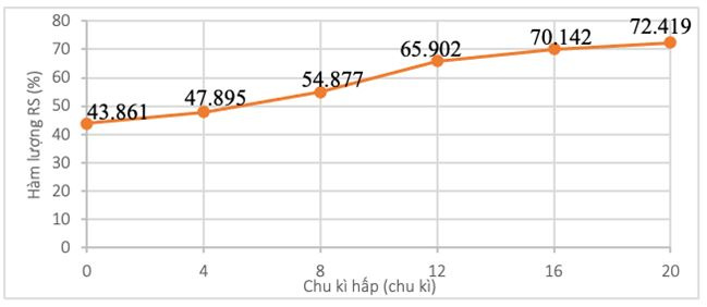 chu-ky-hap