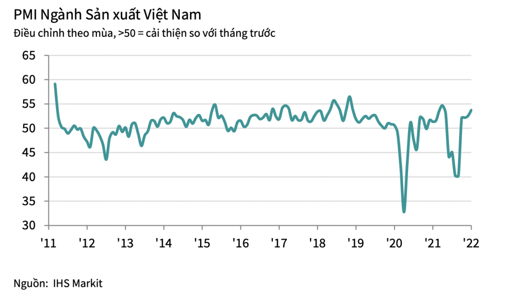 Chỉ số PMI ngành Nền tảng hàng đầu cung cấp Cwin com