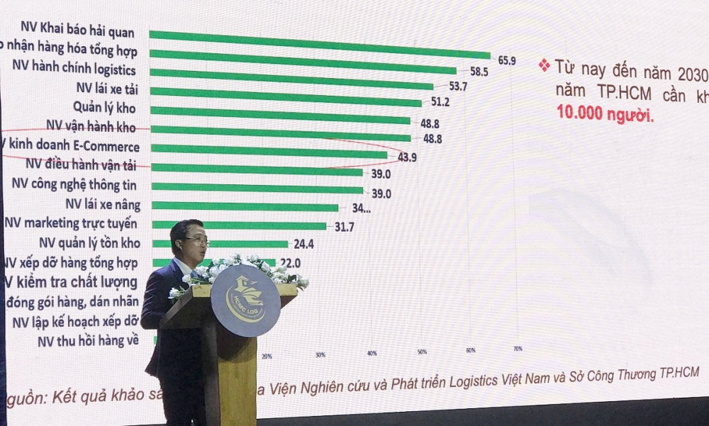 Ông Lê Huỳnh Minh Tú - Phó Giám đốc Sở Công Thương TP. Hồ Chí Minh báo cáo về tình hình phát triển ngành logistics tại TP. Hồ Chí Minh thời gian qua
