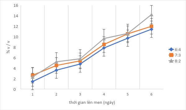 dưa hấu