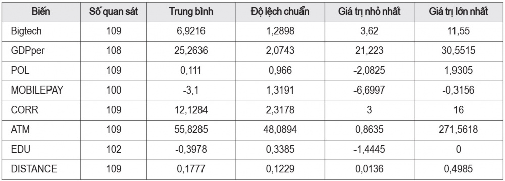 vốn tín dụng