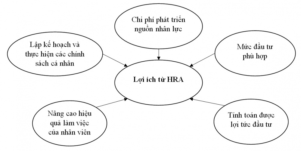 nguồn nhân lực