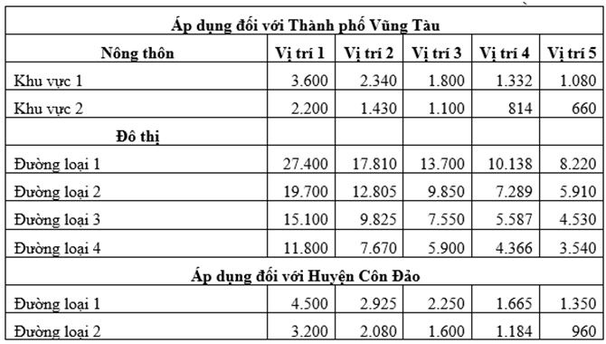 bang-gia-at-phi-nong-nghiep-khu-vuc-vung-tau---con-ao