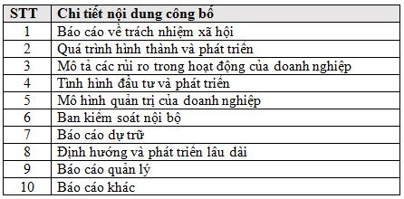 chi-tieu-anh-gia-muc-o-cbttptc