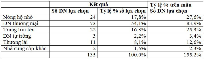 ac-iem-nha-cung-cap-ca-phe-tho-cho-doanh-nghiep-che-bien-ca-phe